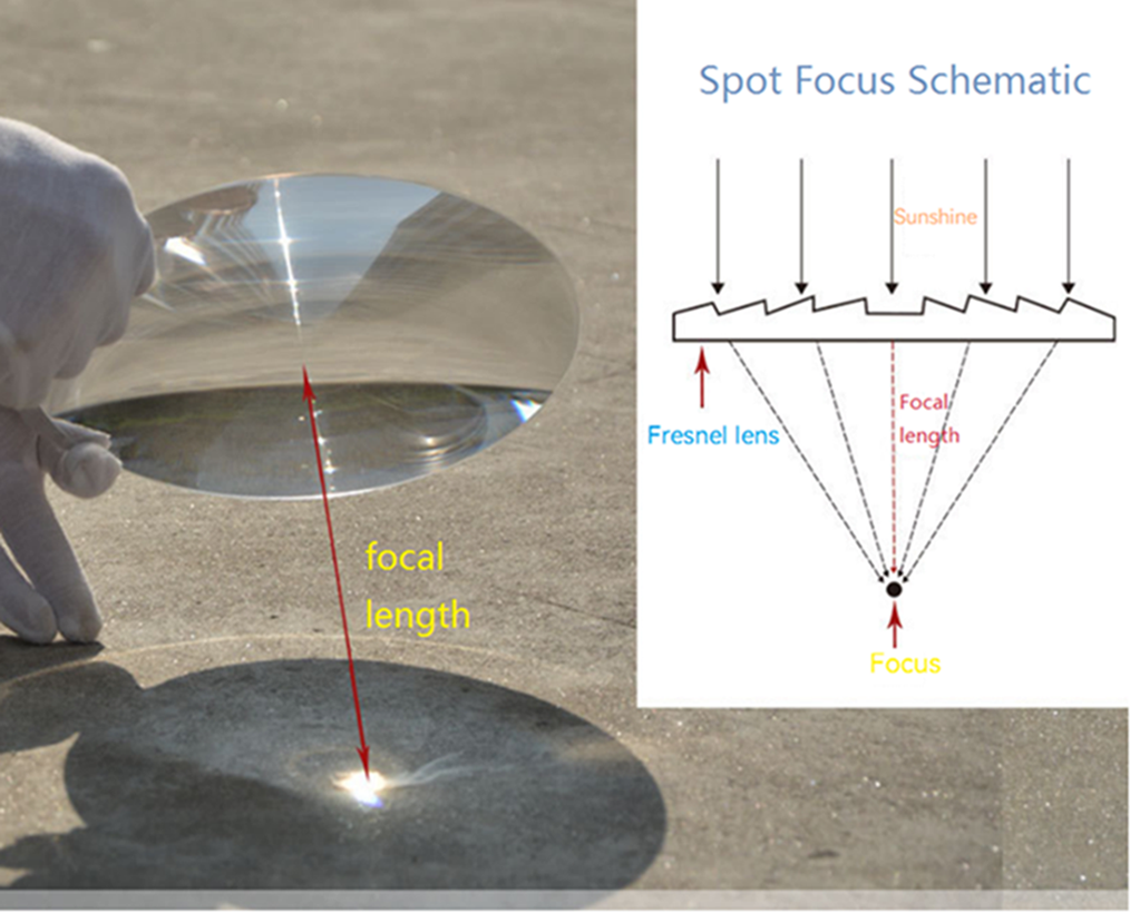 150mm Fresnel Lens PMMA Conden - Darkroom Enlarger Lens incelemesi ve fiyatı