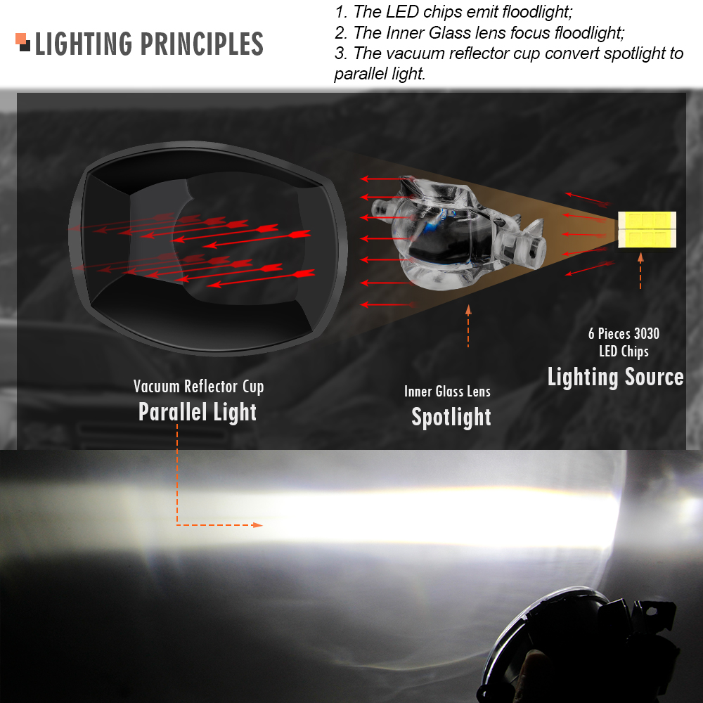 2 X 30W Car LED Lens Fog Light - Darkroom Enlarger Lens incelemesi ve fiyatı