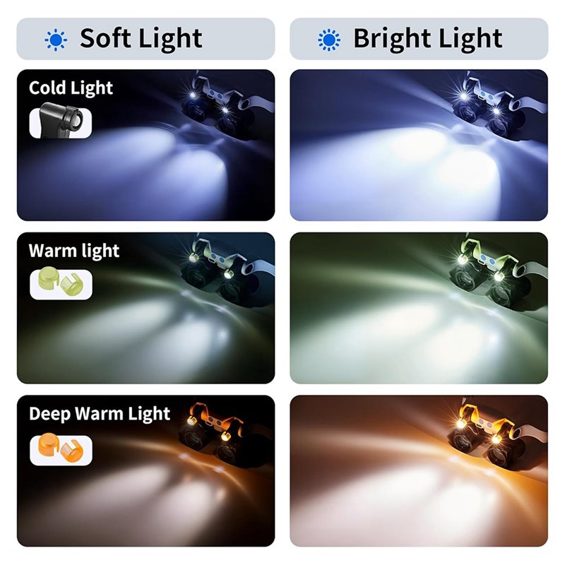 ABUP-LED Light Magnifying Glas - Darkroom Enlarger Lens incelemesi ve fiyatı