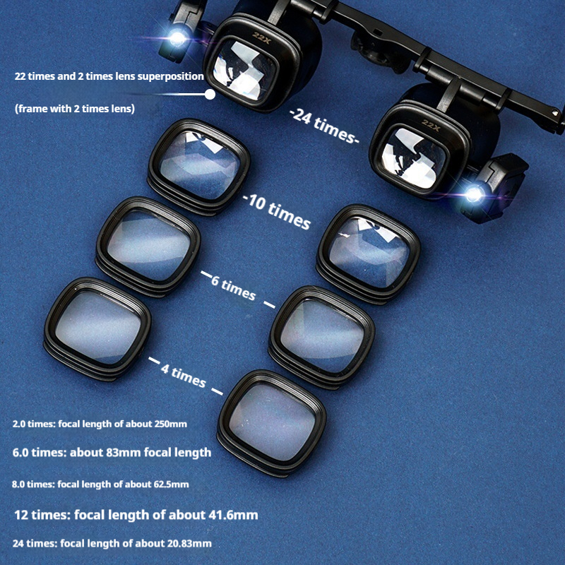 Magnifying Glass with Light Ma - Darkroom Enlarger Lens incelemesi ve fiyatı